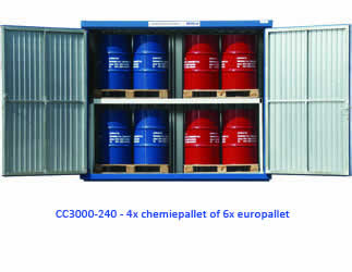 Chemical container model CC3000-240