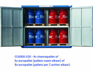 Chemical container model CC6000-320